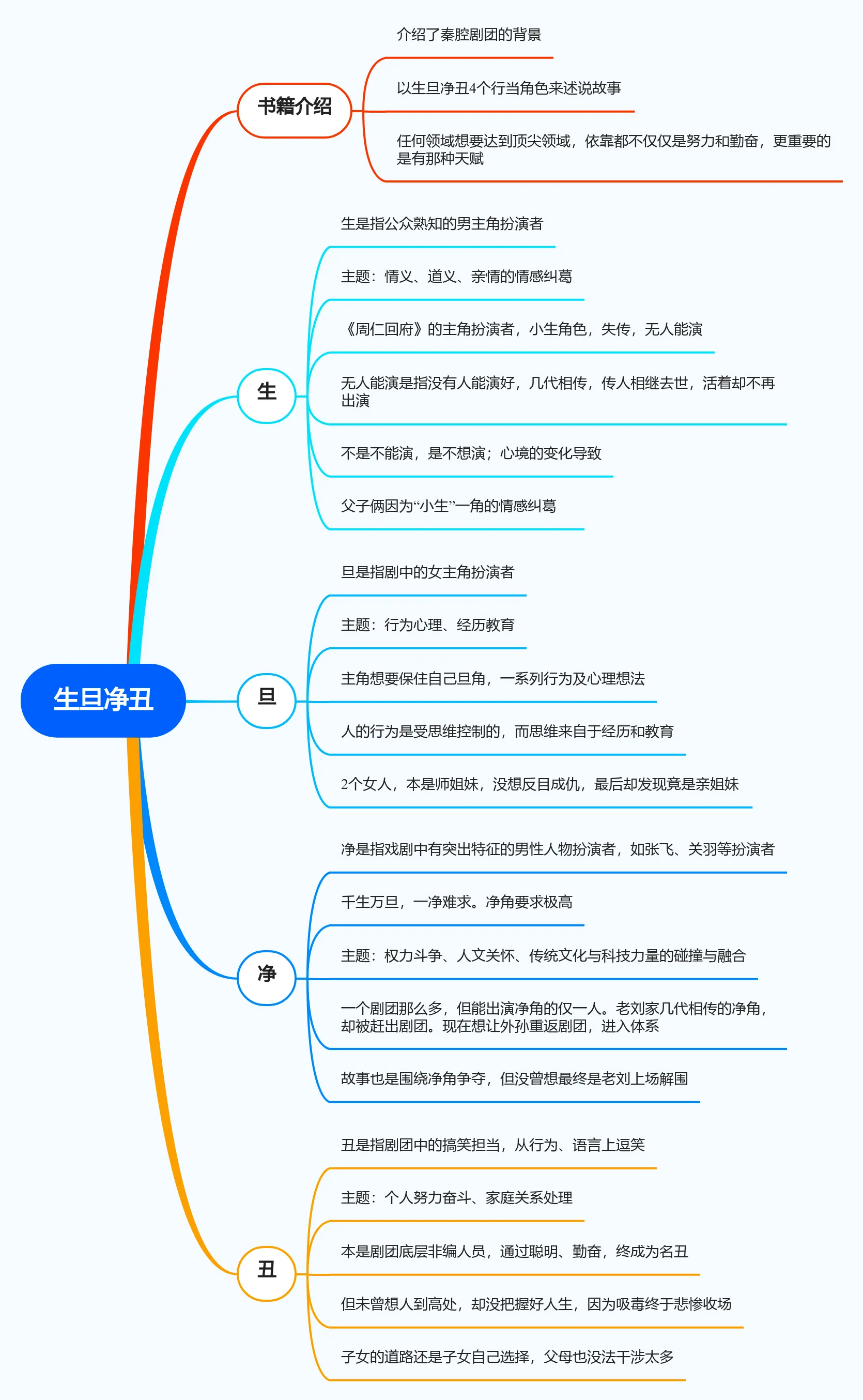 生旦净丑.png